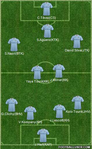 Manchester City Formation 2012