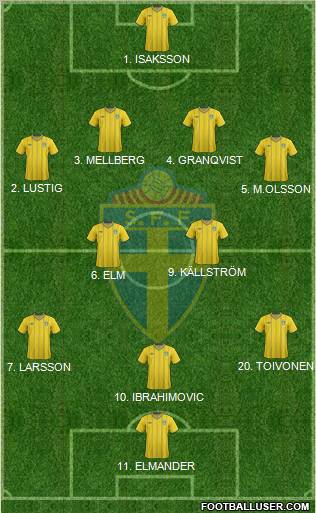 Sweden Formation 2012
