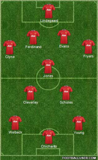 Manchester United Formation 2012