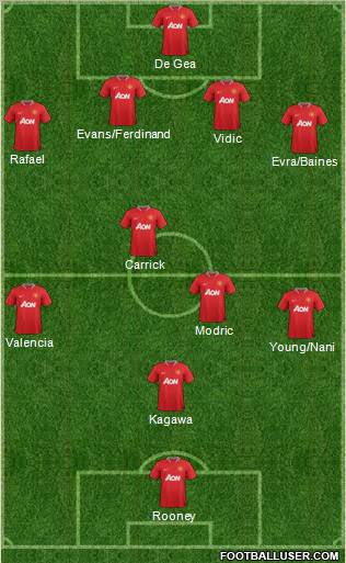 Manchester United Formation 2012
