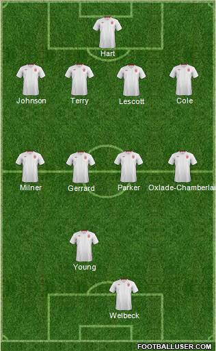 England Formation 2012