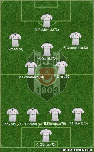 Besiktas JK Formation 2012