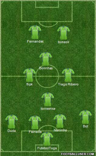 Seattle Sounders FC Formation 2012