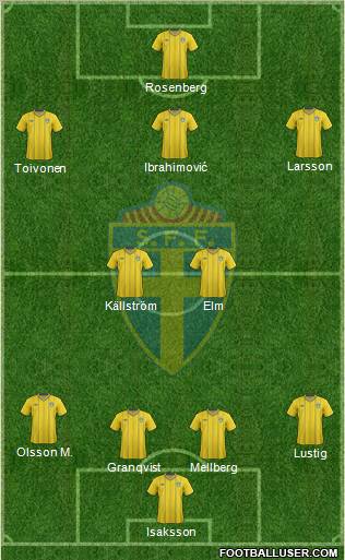 Sweden Formation 2012