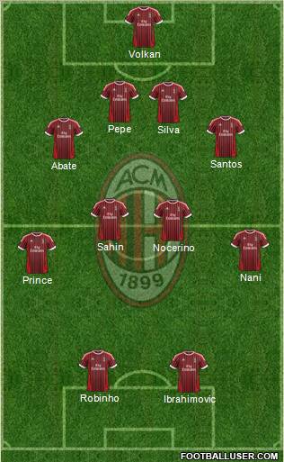 A.C. Milan Formation 2012