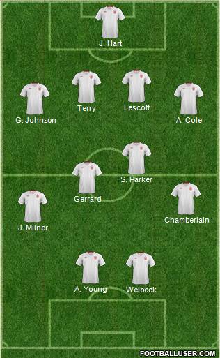 England Formation 2012