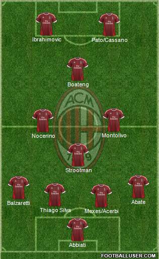 A.C. Milan Formation 2012