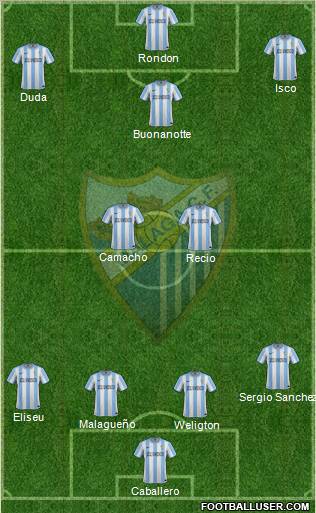 Málaga C.F., S.A.D. Formation 2012