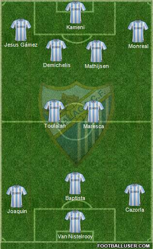 Málaga C.F., S.A.D. Formation 2012