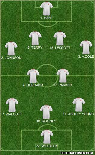 England Formation 2012
