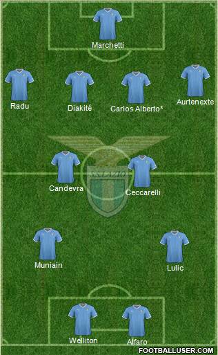 S.S. Lazio Formation 2012