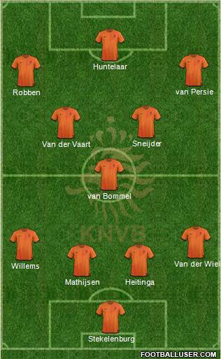 Holland Formation 2012