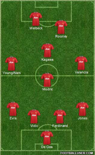 Manchester United Formation 2012
