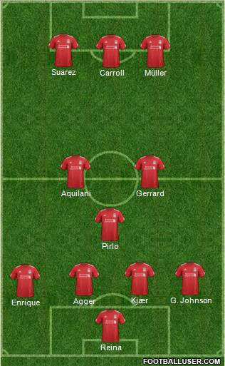 Liverpool Formation 2012