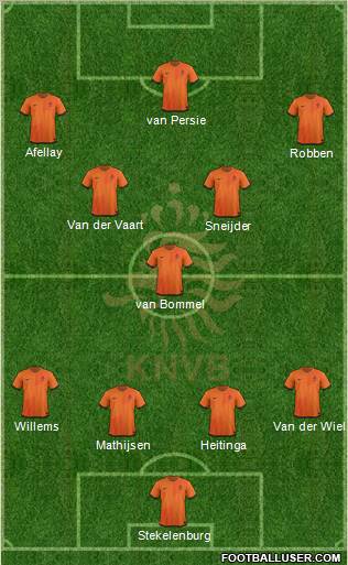 Holland Formation 2012
