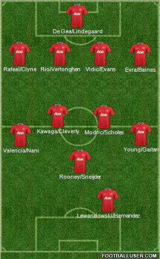 Manchester United Formation 2012