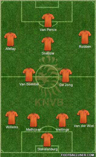 Holland Formation 2012