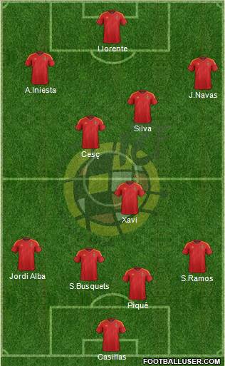 Spain Formation 2012