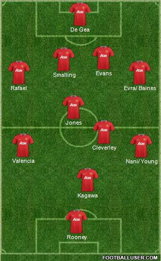 Manchester United Formation 2012