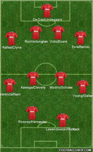 Manchester United Formation 2012