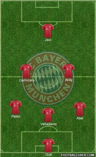 FC Bayern München Formation 2012