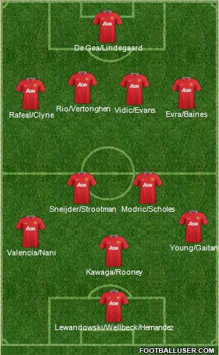 Manchester United Formation 2012