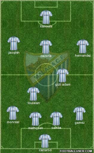 Málaga C.F., S.A.D. Formation 2012