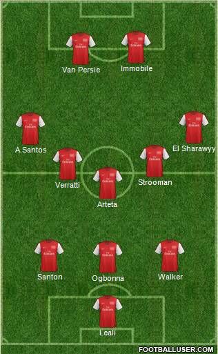 Arsenal Formation 2012