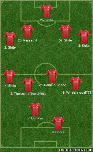 Liverpool Formation 2012