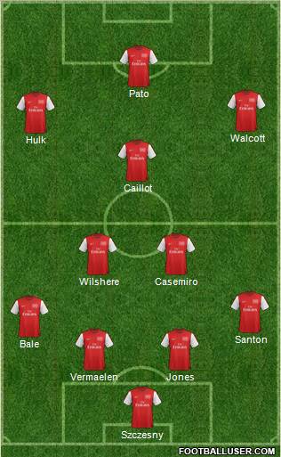 Arsenal Formation 2012