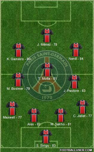 Paris Saint-Germain Formation 2012