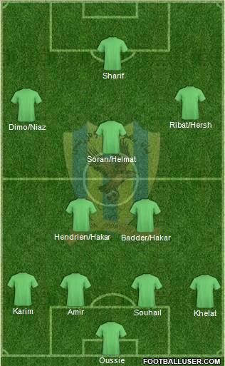 Duhok Formation 2012