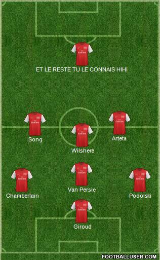 Arsenal Formation 2012