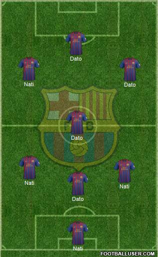 F.C. Barcelona Formation 2012