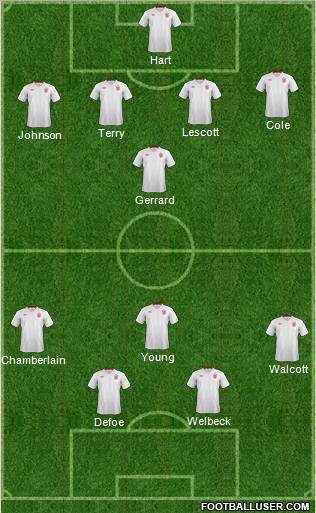 England Formation 2012