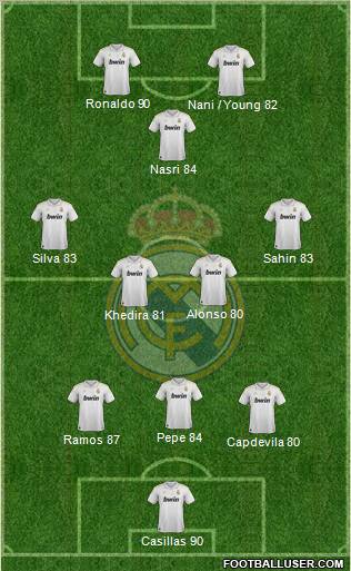 Real Madrid C.F. Formation 2012