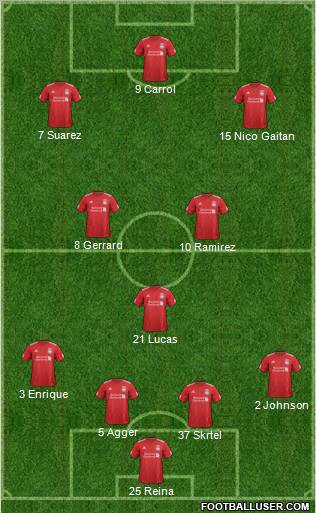 Liverpool Formation 2012