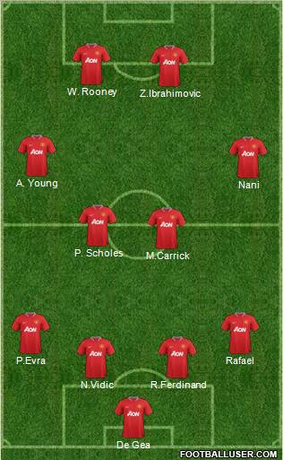 Manchester United Formation 2012