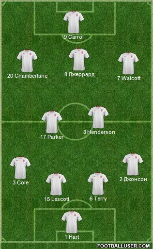 England Formation 2012