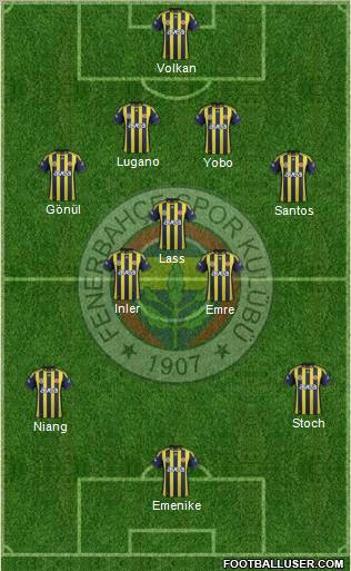Fenerbahçe SK Formation 2012