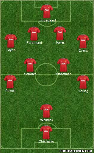 Manchester United Formation 2012