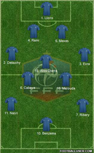 France Formation 2012