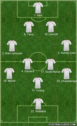 England Formation 2012