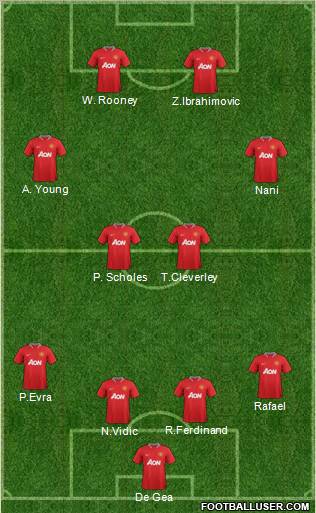 Manchester United Formation 2012