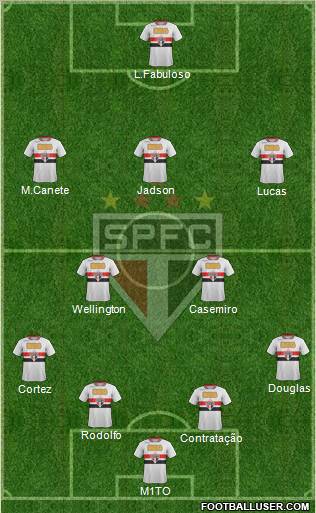 São Paulo FC Formation 2012