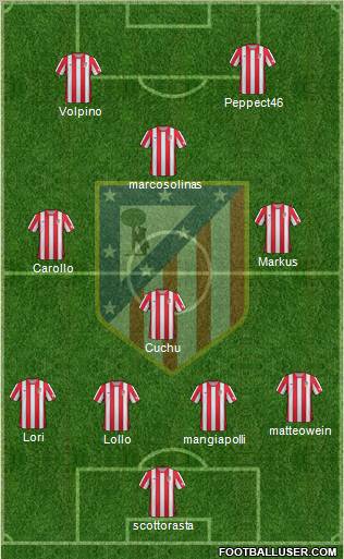 C. Atlético Madrid S.A.D. Formation 2012