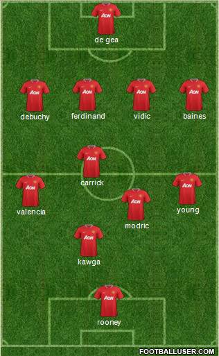 Manchester United Formation 2012