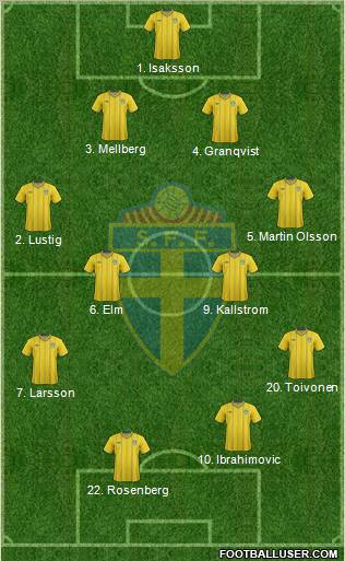 Sweden Formation 2012