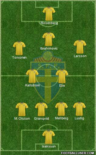 Sweden Formation 2012
