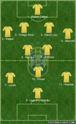 Brazil Formation 2012